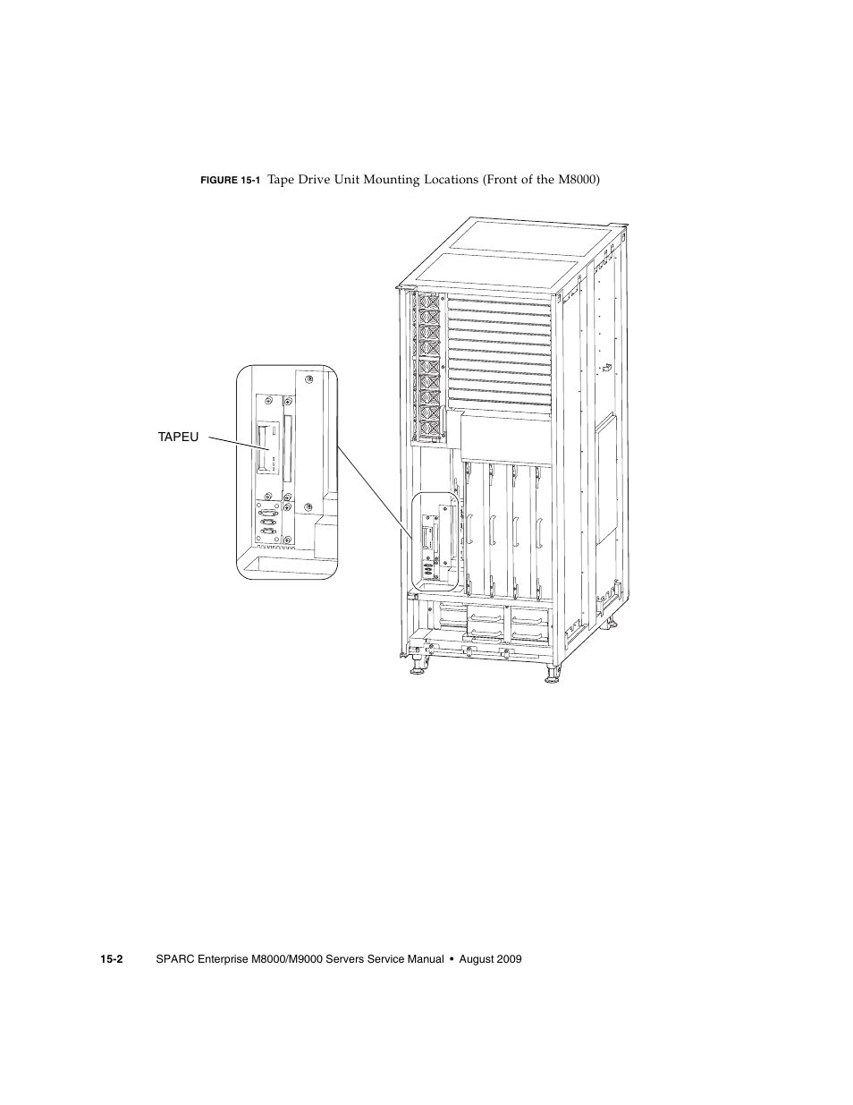 Figure 15-1 | FUJITSU SPARC ENTERPRISE M8000 User Manual | Page 310 / 514