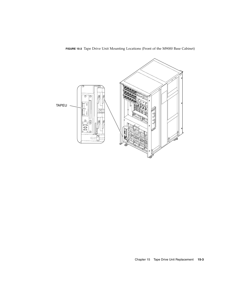 Figure 15-2 | FUJITSU SPARC ENTERPRISE M8000 User Manual | Page 311 / 514
