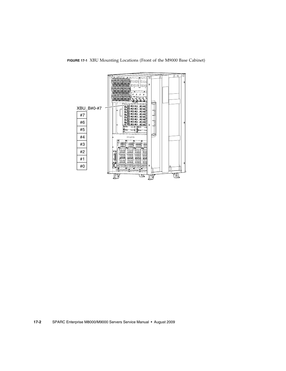 Figure 17-1 | FUJITSU SPARC ENTERPRISE M8000 User Manual | Page 330 / 514