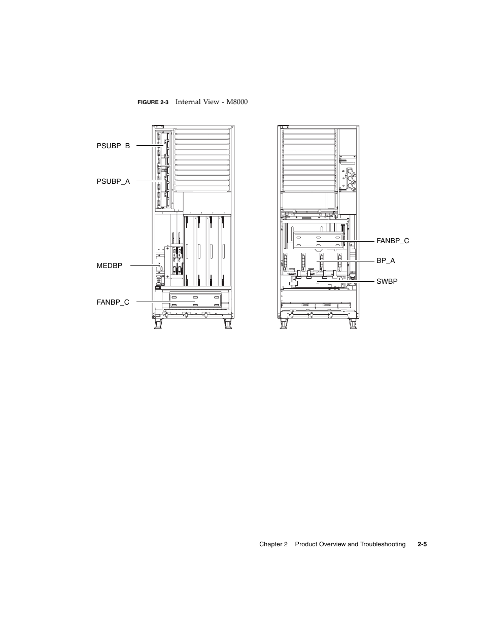 Figure 2-3 | FUJITSU SPARC ENTERPRISE M8000 User Manual | Page 43 / 514