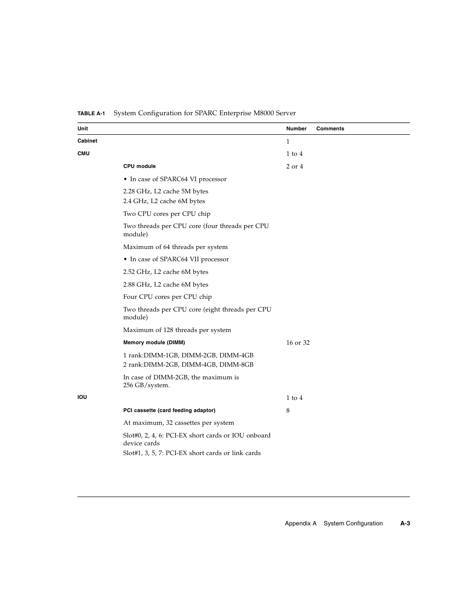 FUJITSU SPARC ENTERPRISE M8000 User Manual | Page 439 / 514