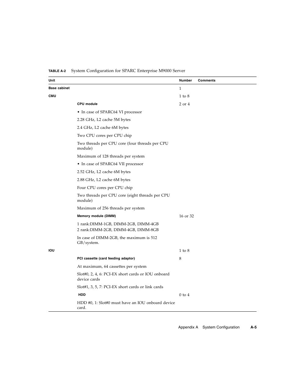 FUJITSU SPARC ENTERPRISE M8000 User Manual | Page 441 / 514