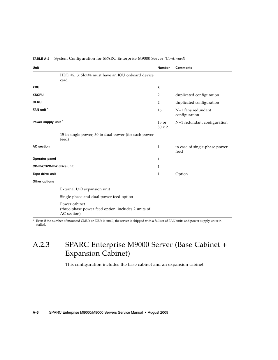 A.2.3 | FUJITSU SPARC ENTERPRISE M8000 User Manual | Page 442 / 514