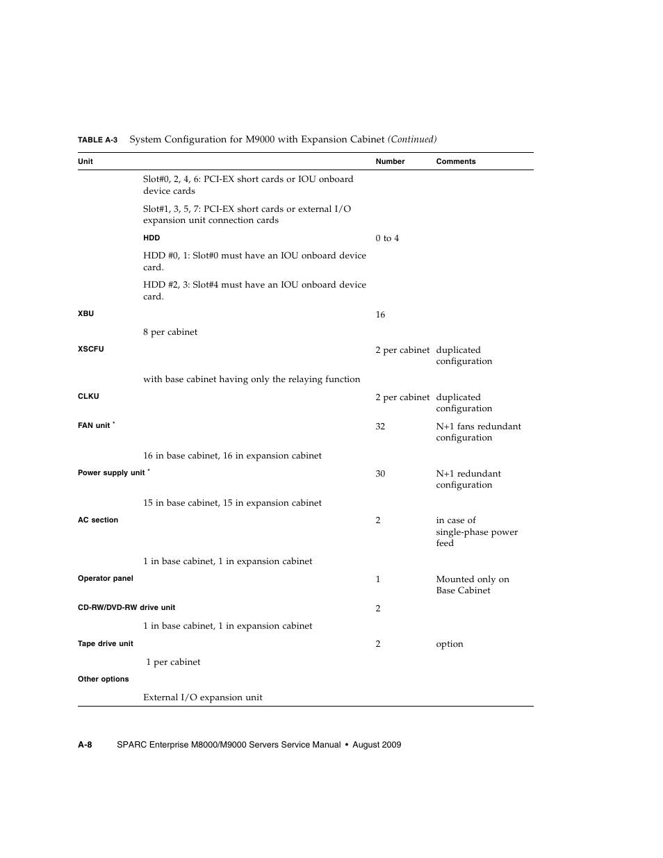 FUJITSU SPARC ENTERPRISE M8000 User Manual | Page 444 / 514