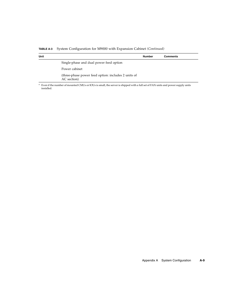 FUJITSU SPARC ENTERPRISE M8000 User Manual | Page 445 / 514