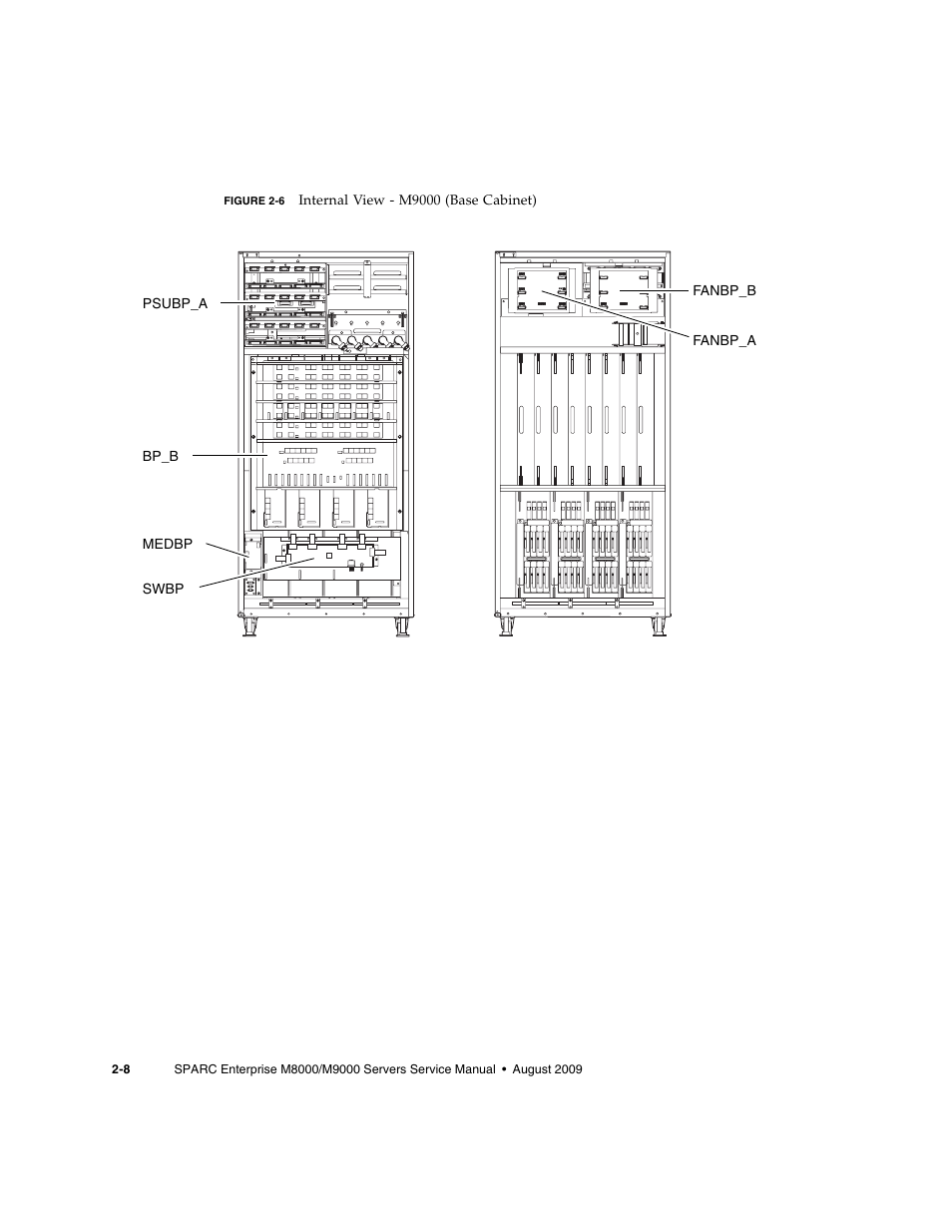 Figure 2-6 | FUJITSU SPARC ENTERPRISE M8000 User Manual | Page 46 / 514