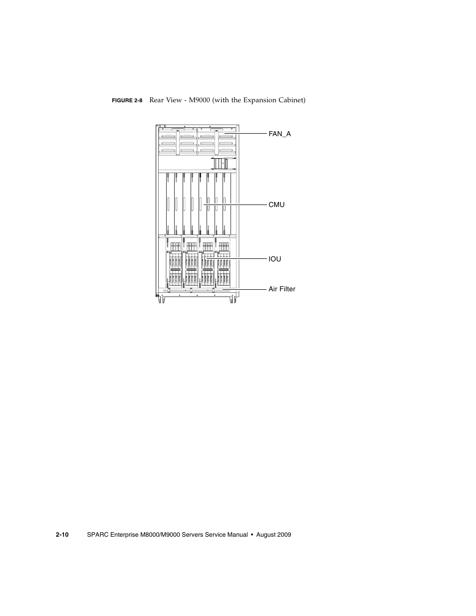 Figure 2-8 | FUJITSU SPARC ENTERPRISE M8000 User Manual | Page 48 / 514