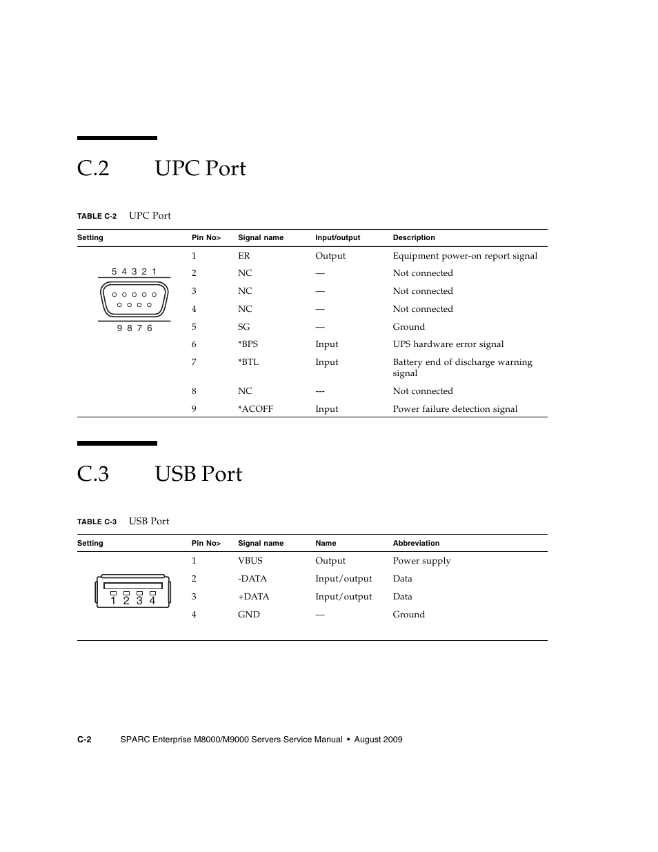 C.2 upc port, C.3 usb port, Upc port | Usb port, C.2 upc port c.3 usb port | FUJITSU SPARC ENTERPRISE M8000 User Manual | Page 492 / 514