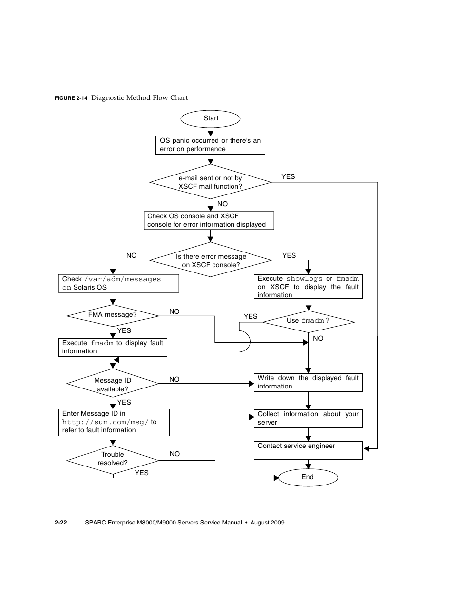 FUJITSU SPARC ENTERPRISE M8000 User Manual | Page 60 / 514