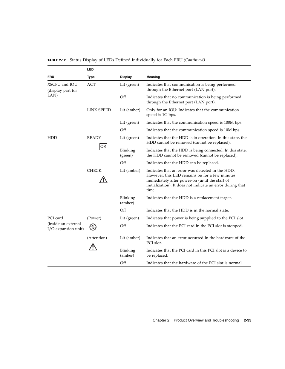 FUJITSU SPARC ENTERPRISE M8000 User Manual | Page 71 / 514