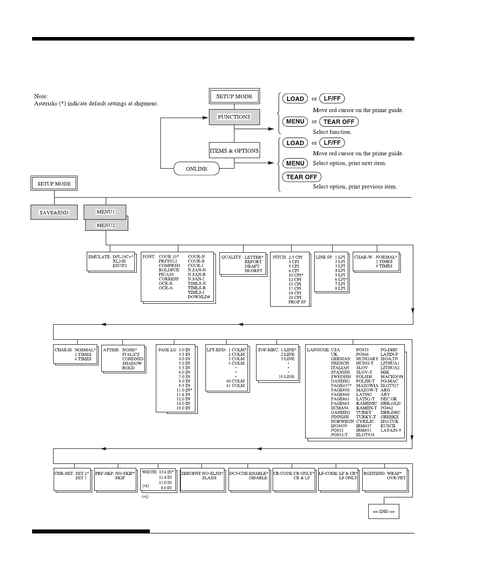 Dpl24c plus organization, Dpl24c plus organization –58 | FUJITSU DL3750+/3850+ User Manual | Page 136 / 256