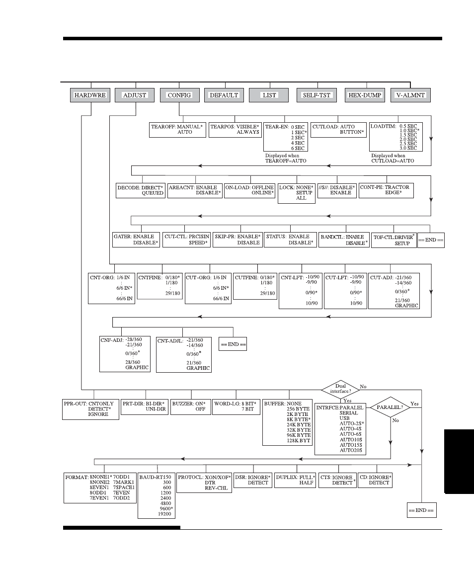 FUJITSU DL3750+/3850+ User Manual | Page 137 / 256