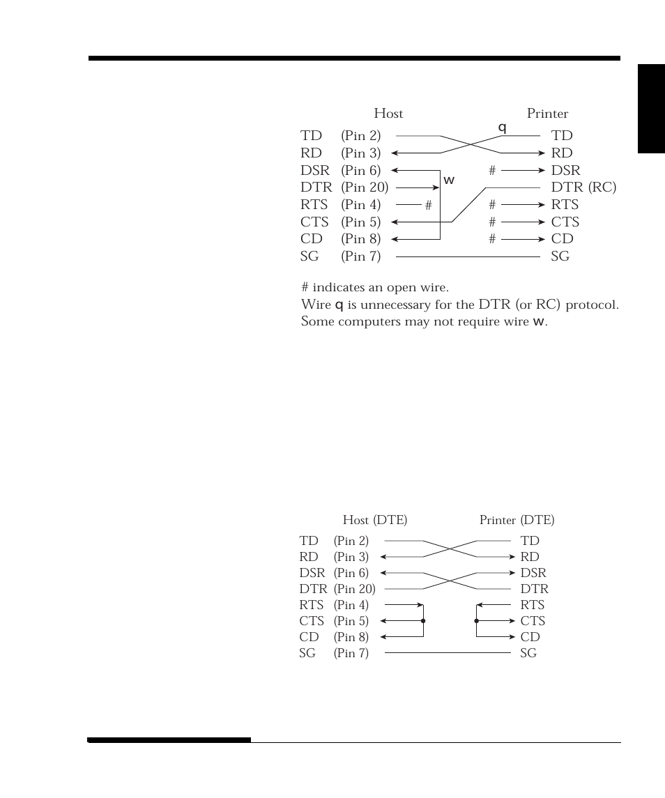 FUJITSU DL3750+/3850+ User Manual | Page 211 / 256