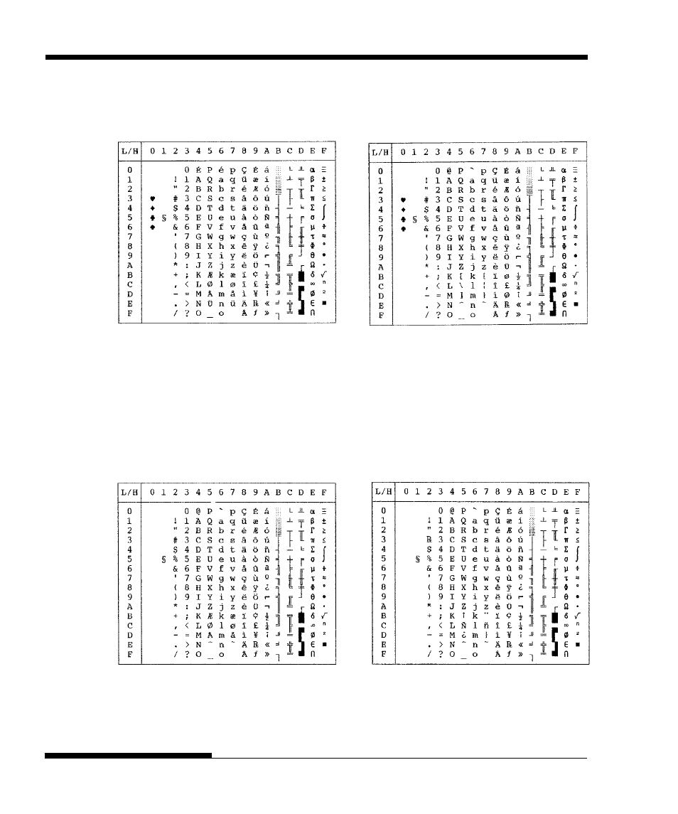 National character sets (esc/p2 emulation) | FUJITSU DL3750+/3850+ User Manual | Page 230 / 256