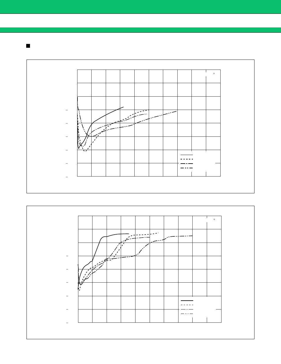 Typical characteristics, Mb15c02, Fin input sensitivity 2. osc | Input sensitivity | FUJITSU MB15C02 User Manual | Page 16 / 28
