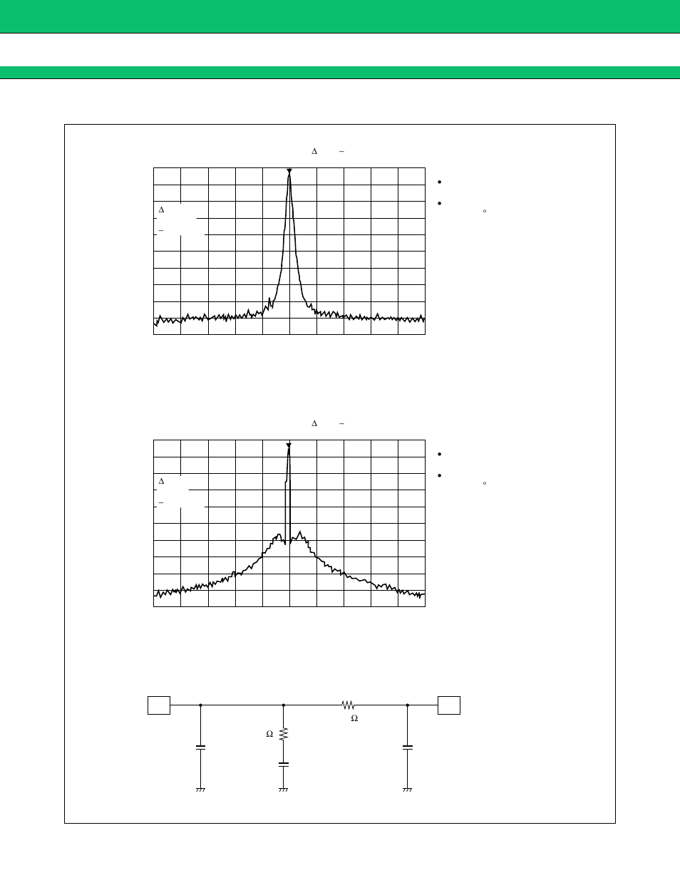 Mb15c02, Spectrum wave form | FUJITSU MB15C02 User Manual | Page 20 / 28