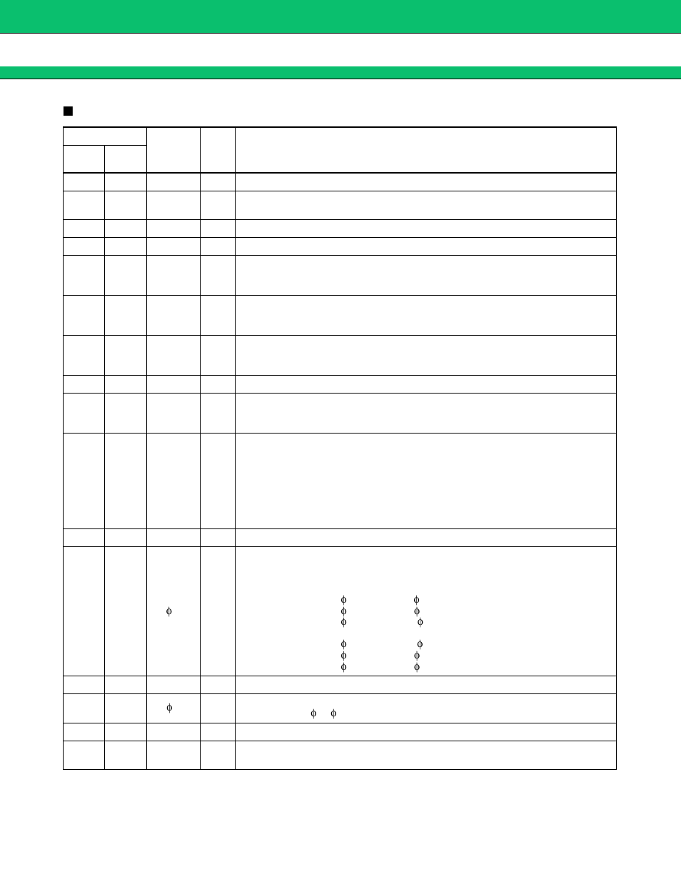 Pin descriptions, Mb15c02 | FUJITSU MB15C02 User Manual | Page 3 / 28