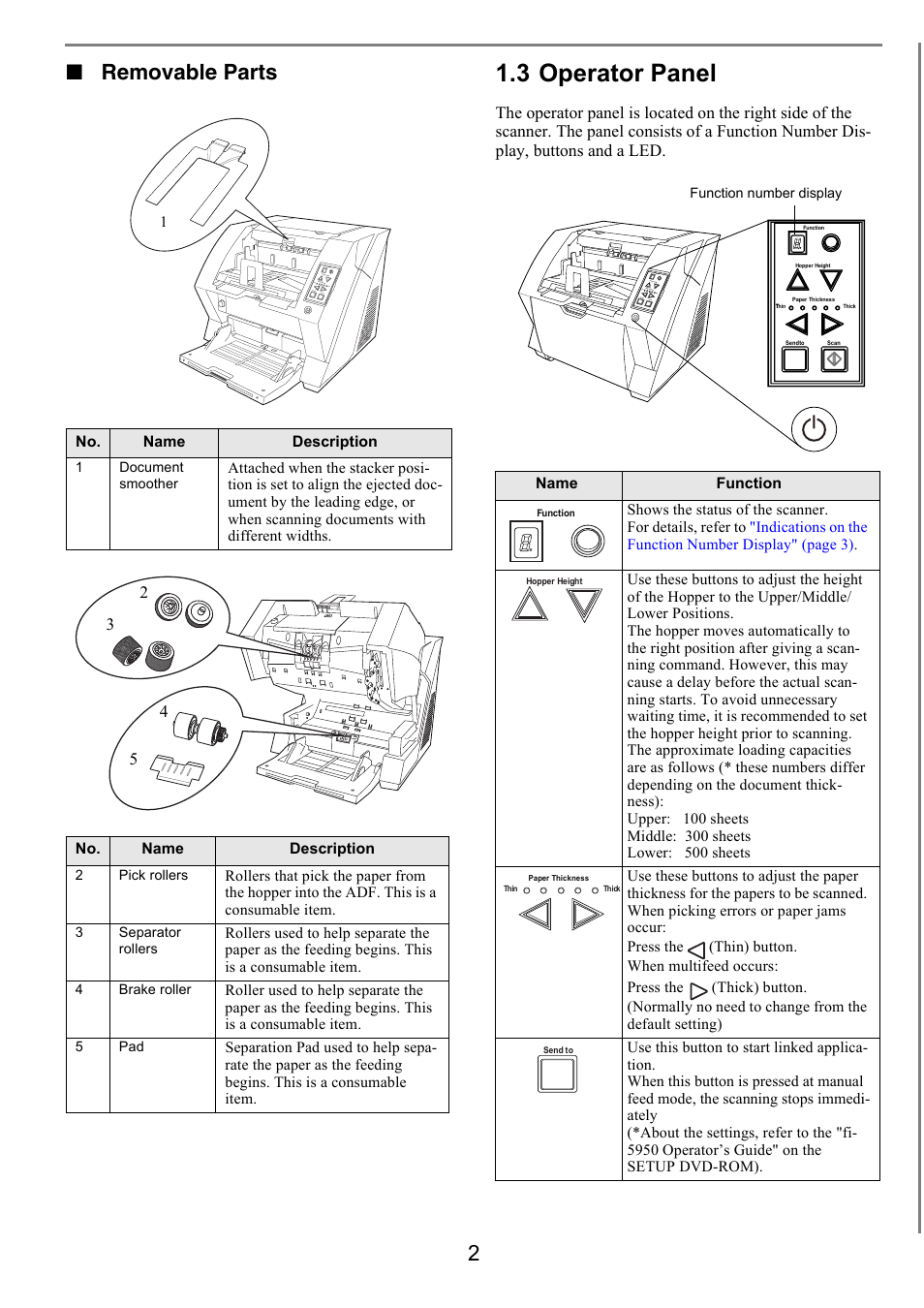 3 operator panel, 2■ removable parts | FUJITSU Image Scanner fi-5950 User Manual | Page 11 / 26