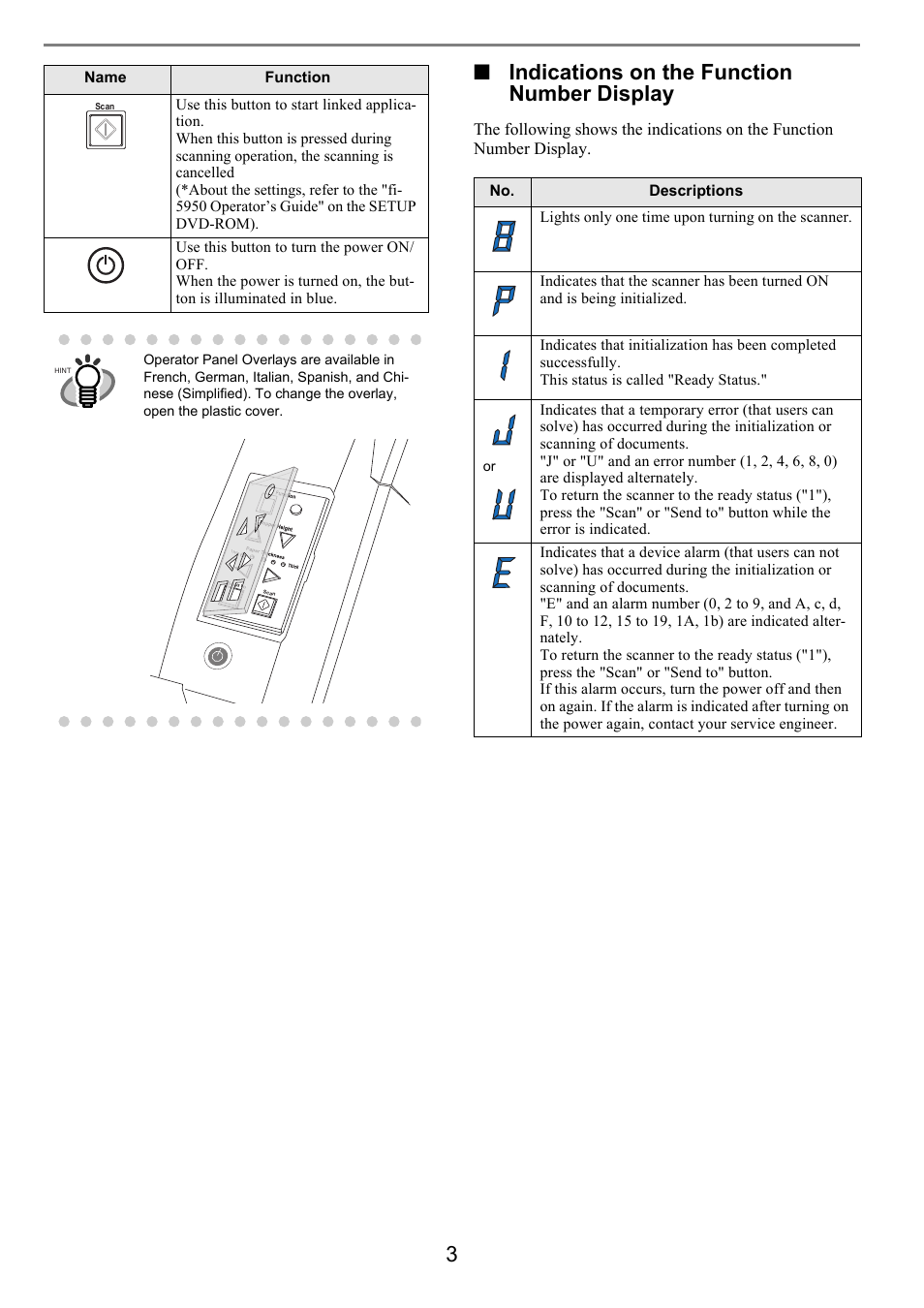 Indications on the, 3■ indications on the function number display | FUJITSU Image Scanner fi-5950 User Manual | Page 12 / 26