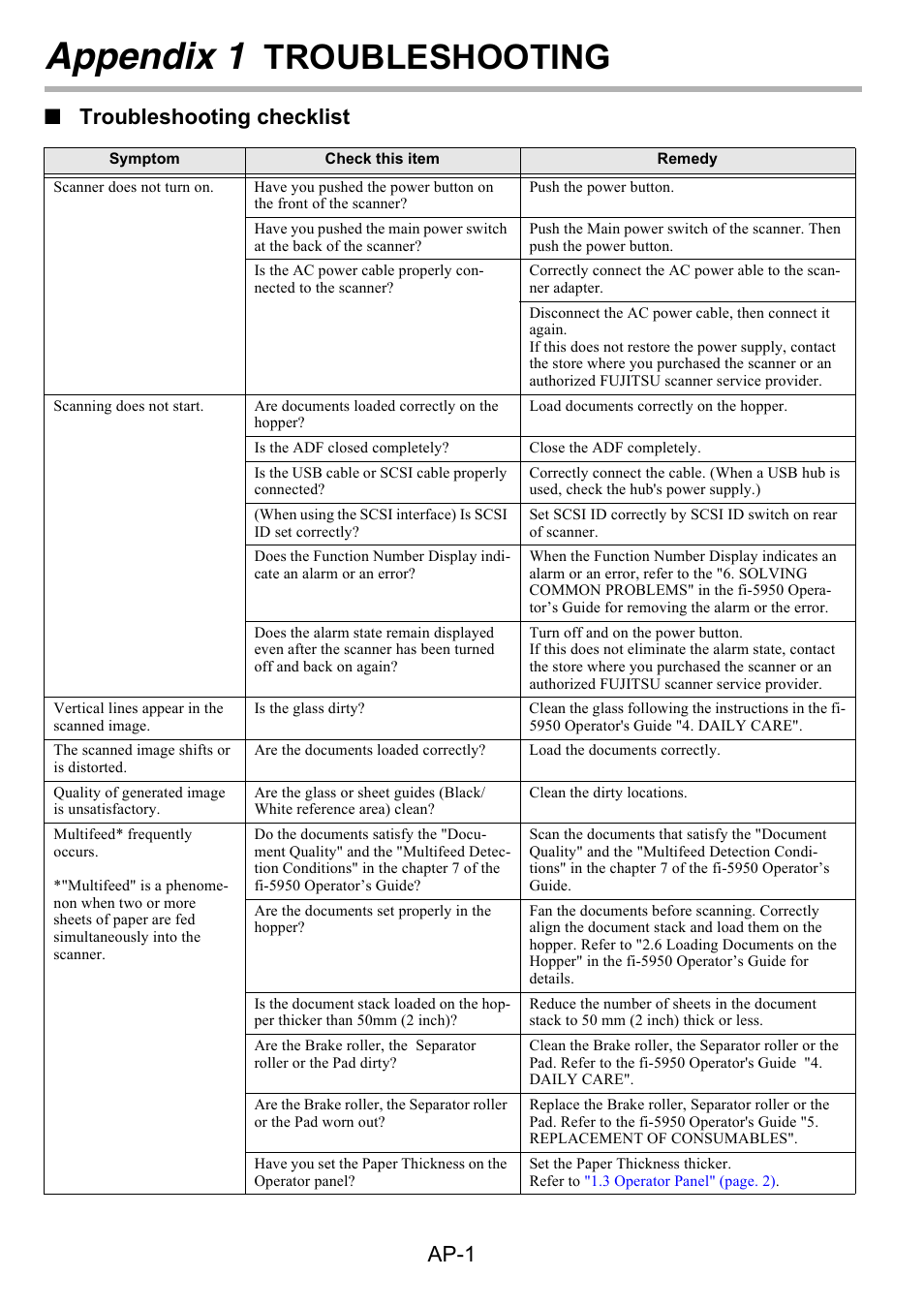 Appendix 1 troubleshooting, Appendix 1, Troubleshooting | Ap-1, Troubleshooting checklist | FUJITSU Image Scanner fi-5950 User Manual | Page 20 / 26