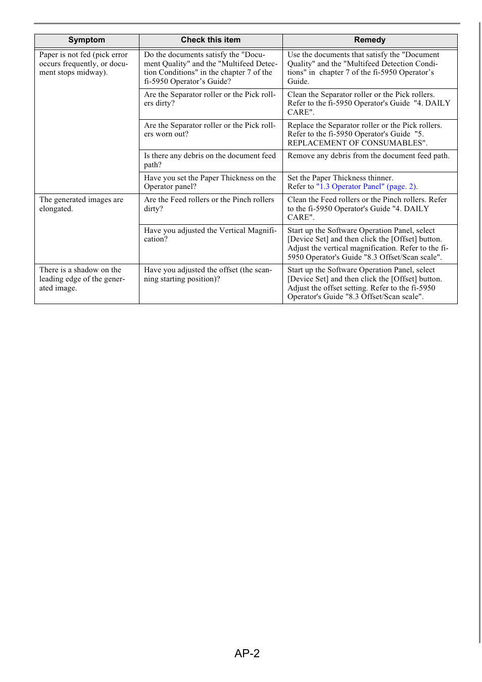 Ap-2 | FUJITSU Image Scanner fi-5950 User Manual | Page 21 / 26