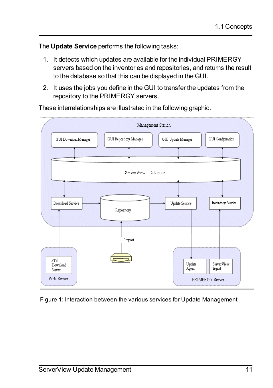 FUJITSU ServerView Suite V6.10 User Manual | Page 11 / 296