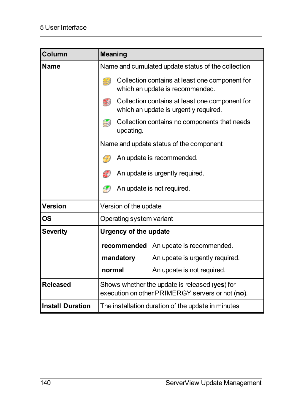 FUJITSU ServerView Suite V6.10 User Manual | Page 140 / 296