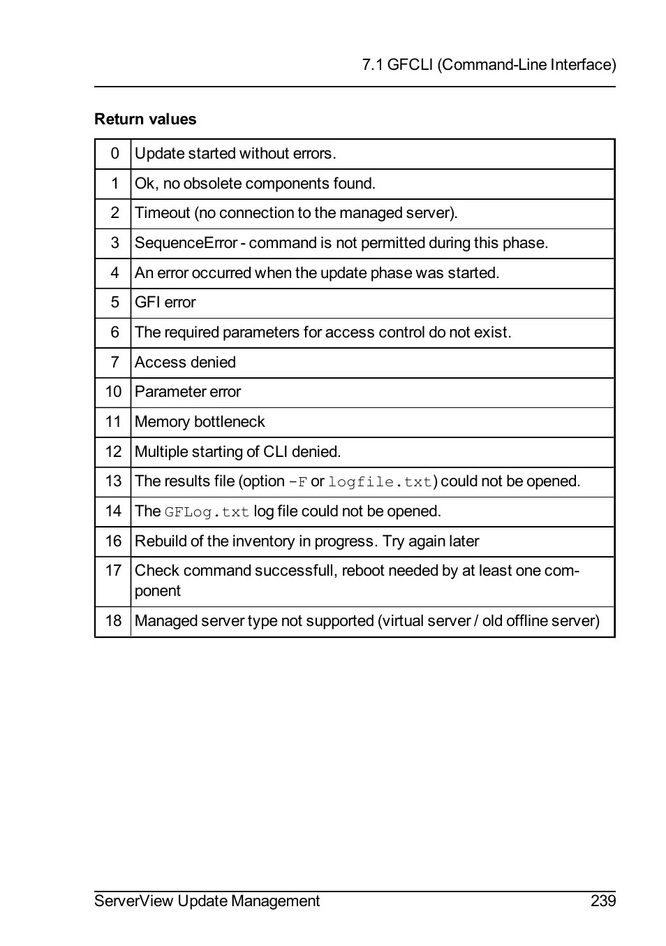 FUJITSU ServerView Suite V6.10 User Manual | Page 239 / 296