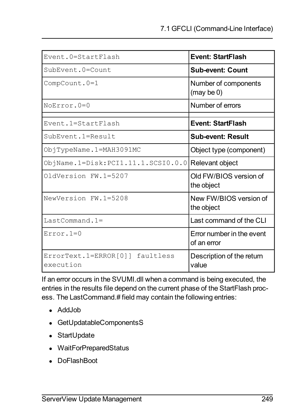 FUJITSU ServerView Suite V6.10 User Manual | Page 249 / 296