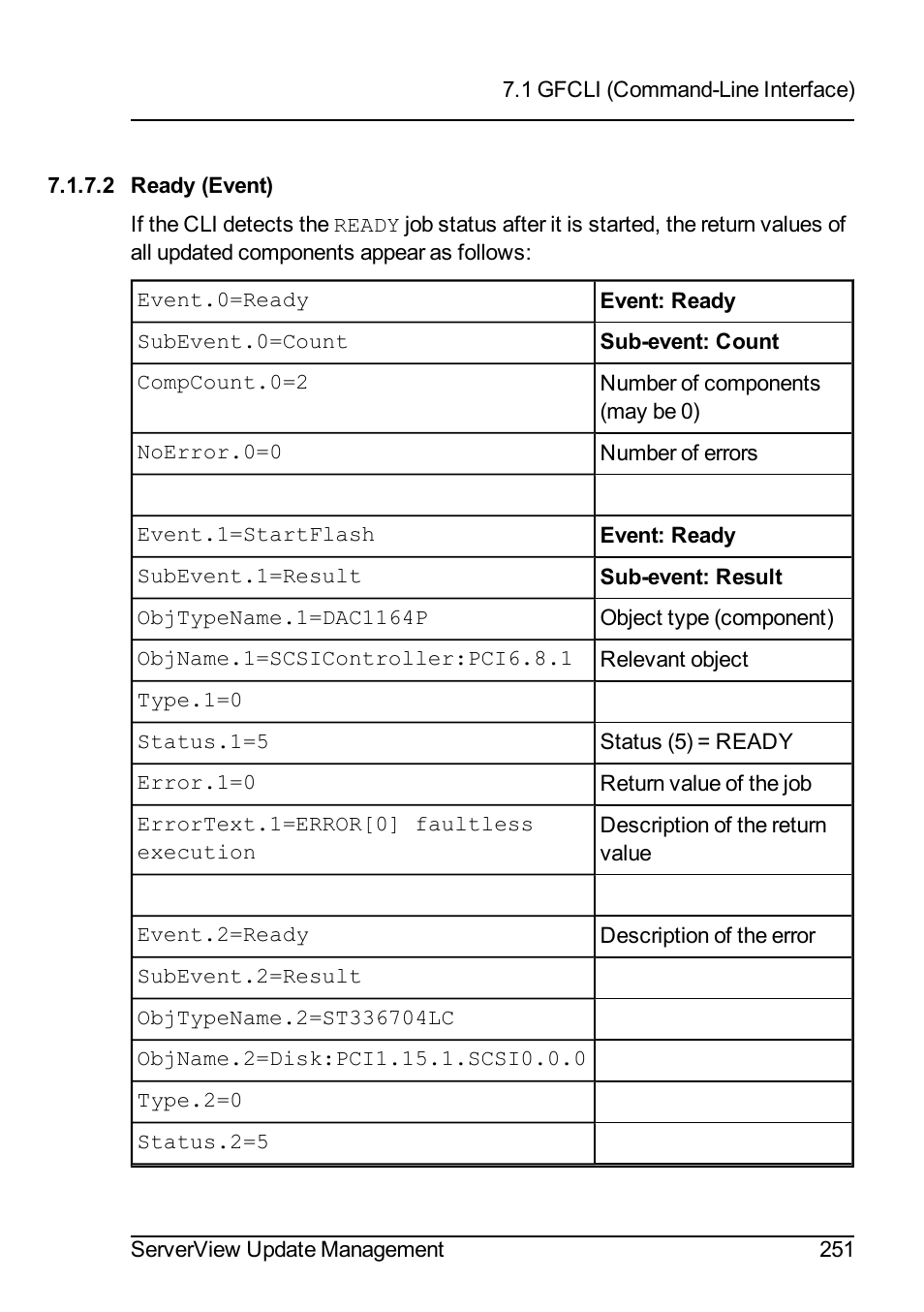 2 ready (event) | FUJITSU ServerView Suite V6.10 User Manual | Page 251 / 296