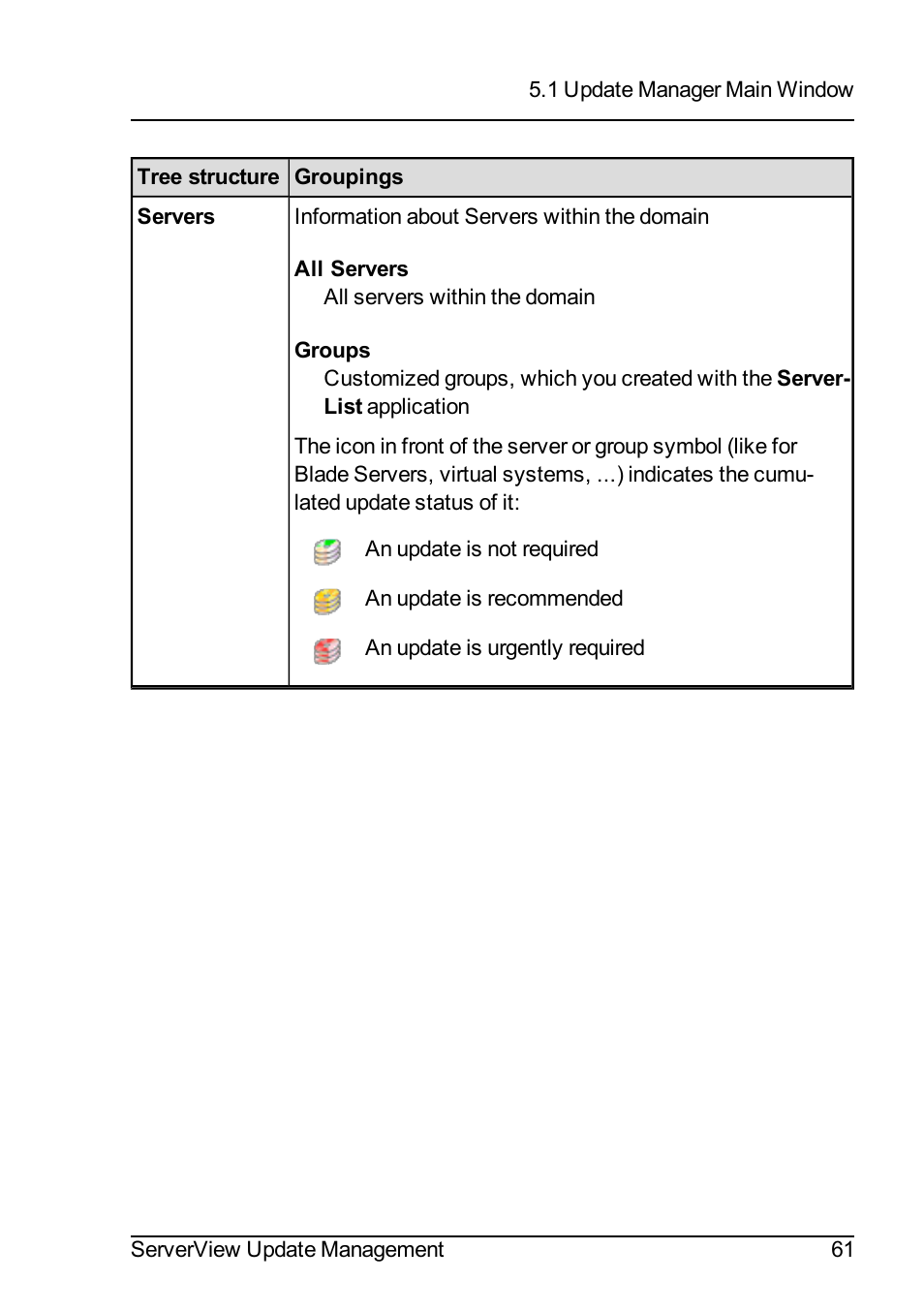 FUJITSU ServerView Suite V6.10 User Manual | Page 61 / 296