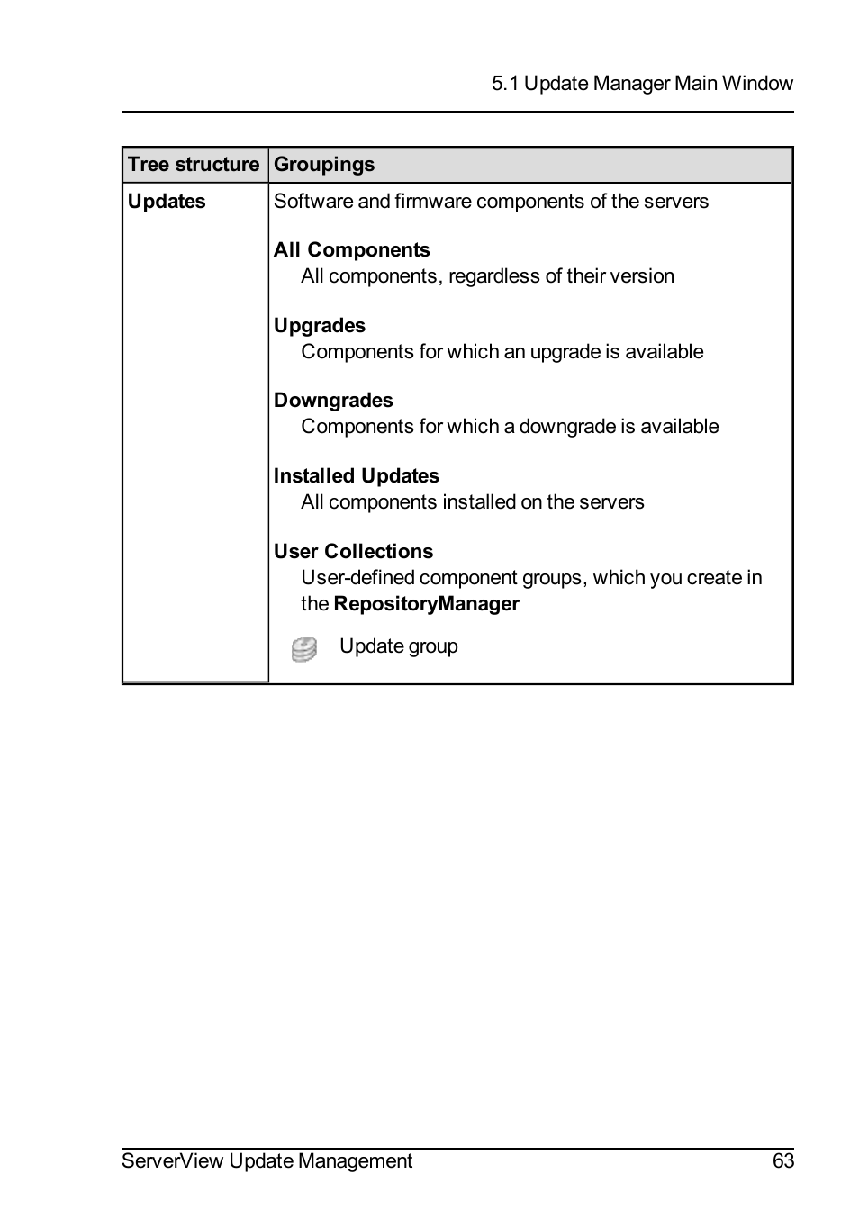 FUJITSU ServerView Suite V6.10 User Manual | Page 63 / 296