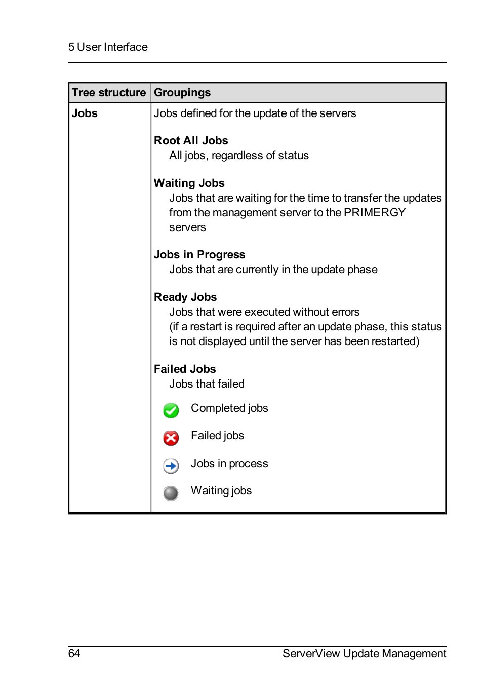 FUJITSU ServerView Suite V6.10 User Manual | Page 64 / 296