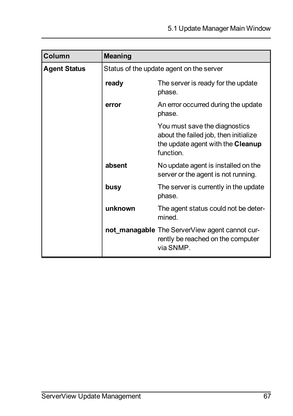 FUJITSU ServerView Suite V6.10 User Manual | Page 67 / 296