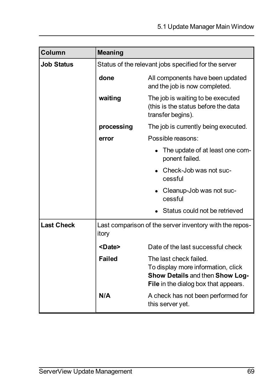 FUJITSU ServerView Suite V6.10 User Manual | Page 69 / 296