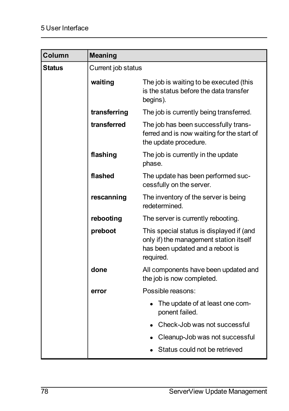 FUJITSU ServerView Suite V6.10 User Manual | Page 78 / 296