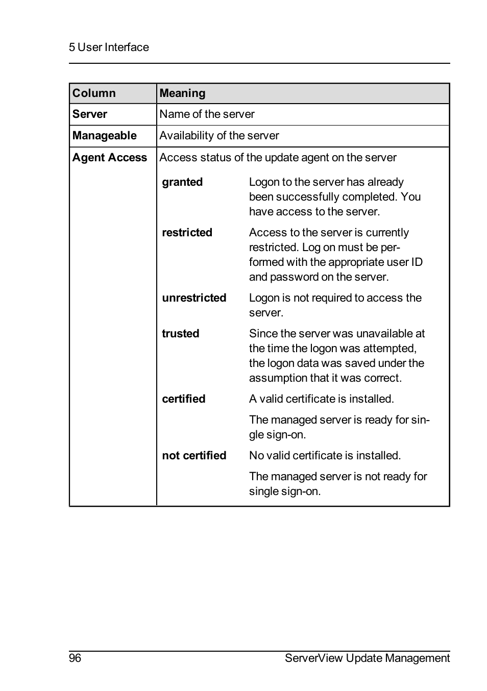 FUJITSU ServerView Suite V6.10 User Manual | Page 96 / 296