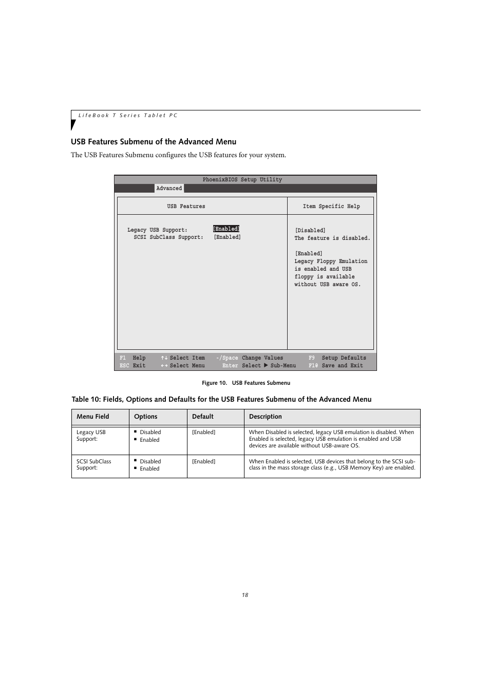 Usb features submenu of the advanced menu | FUJITSU T4010D User Manual | Page 18 / 29