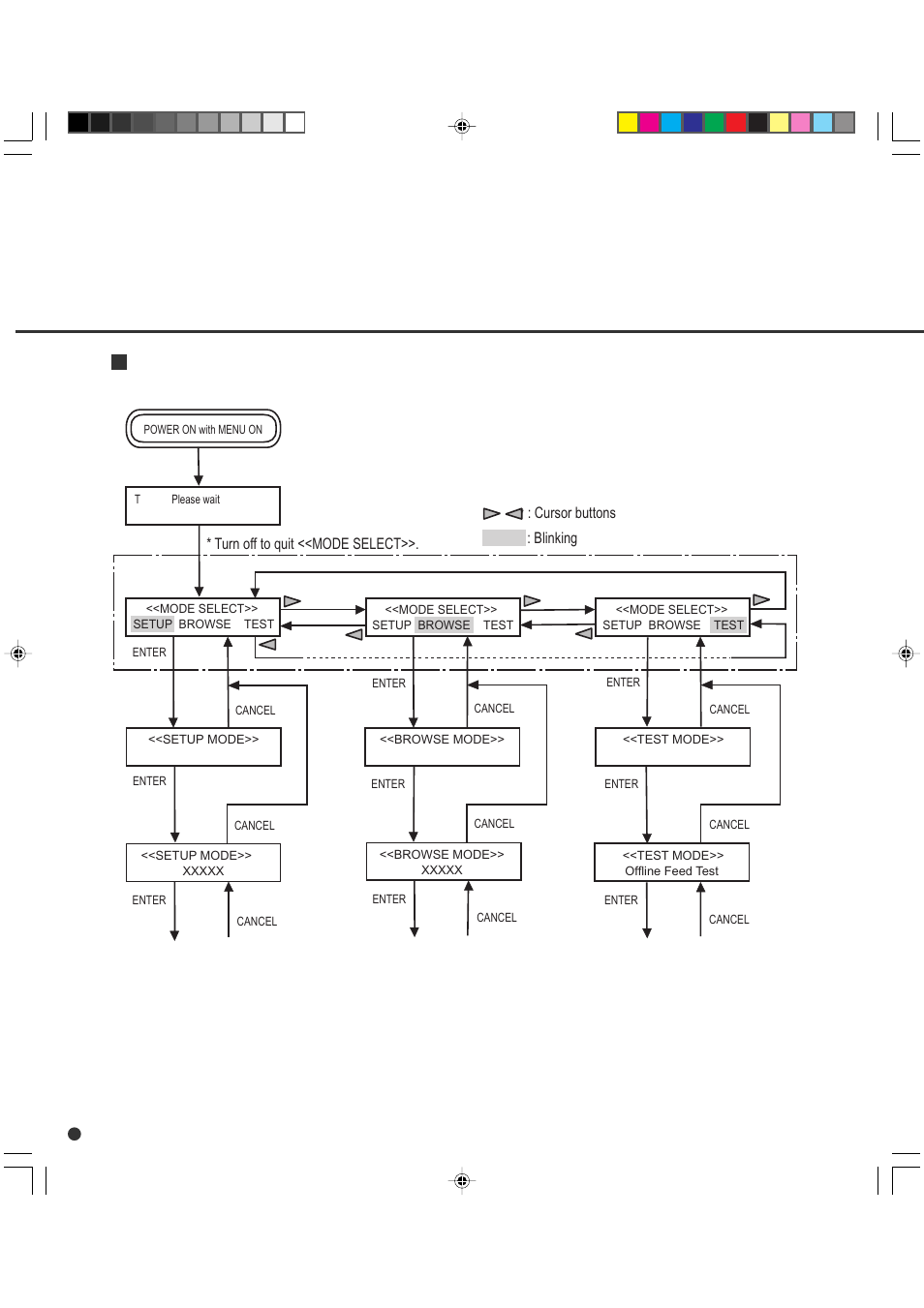 Mode selection (power on with menu pressed), Turn off to quit <<mode select, Cursor buttons : blinking | FUJITSU fi-4990C User Manual | Page 102 / 120