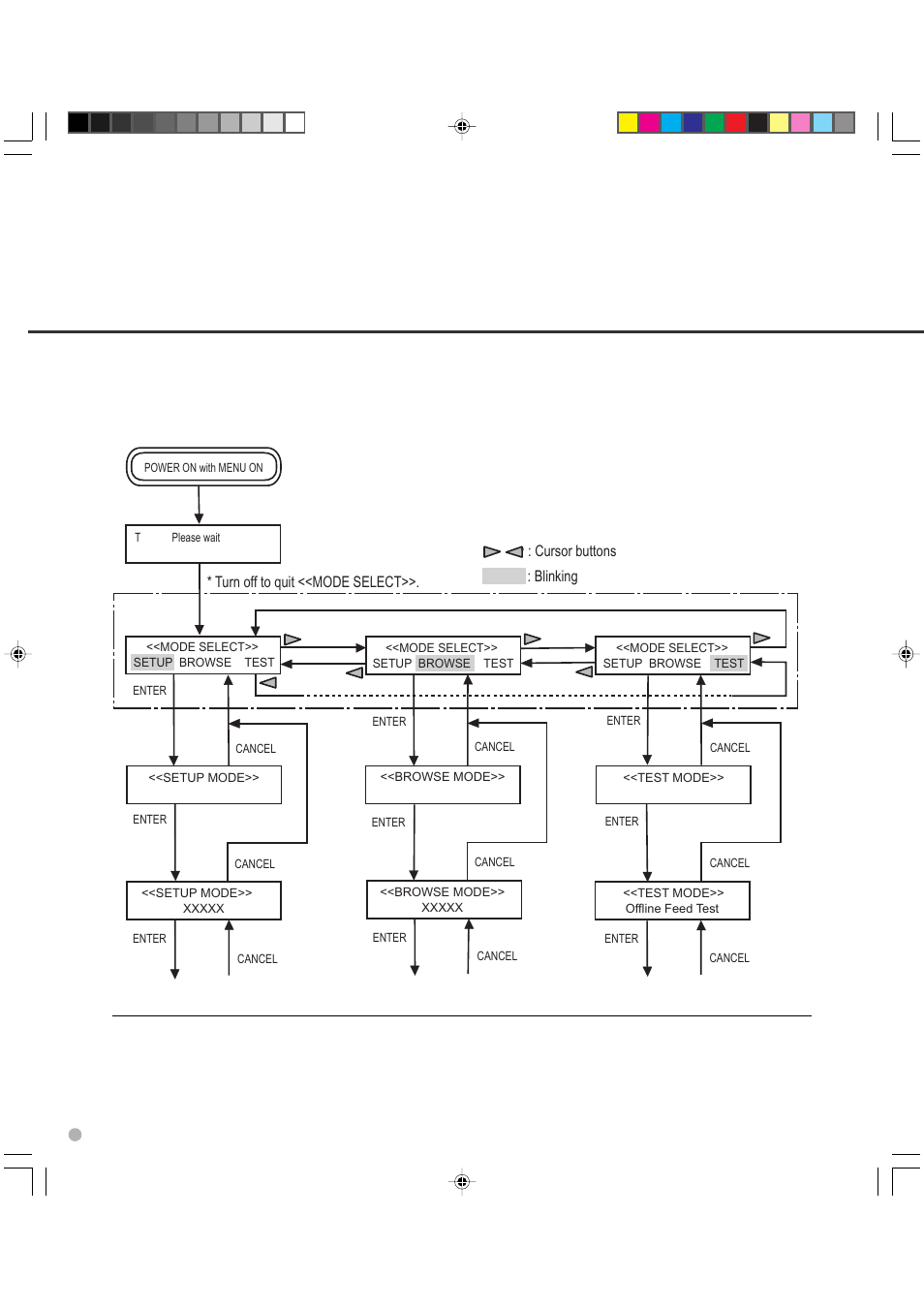 Turn off to quit <<mode select, Cursor buttons : blinking | FUJITSU fi-4990C User Manual | Page 34 / 120