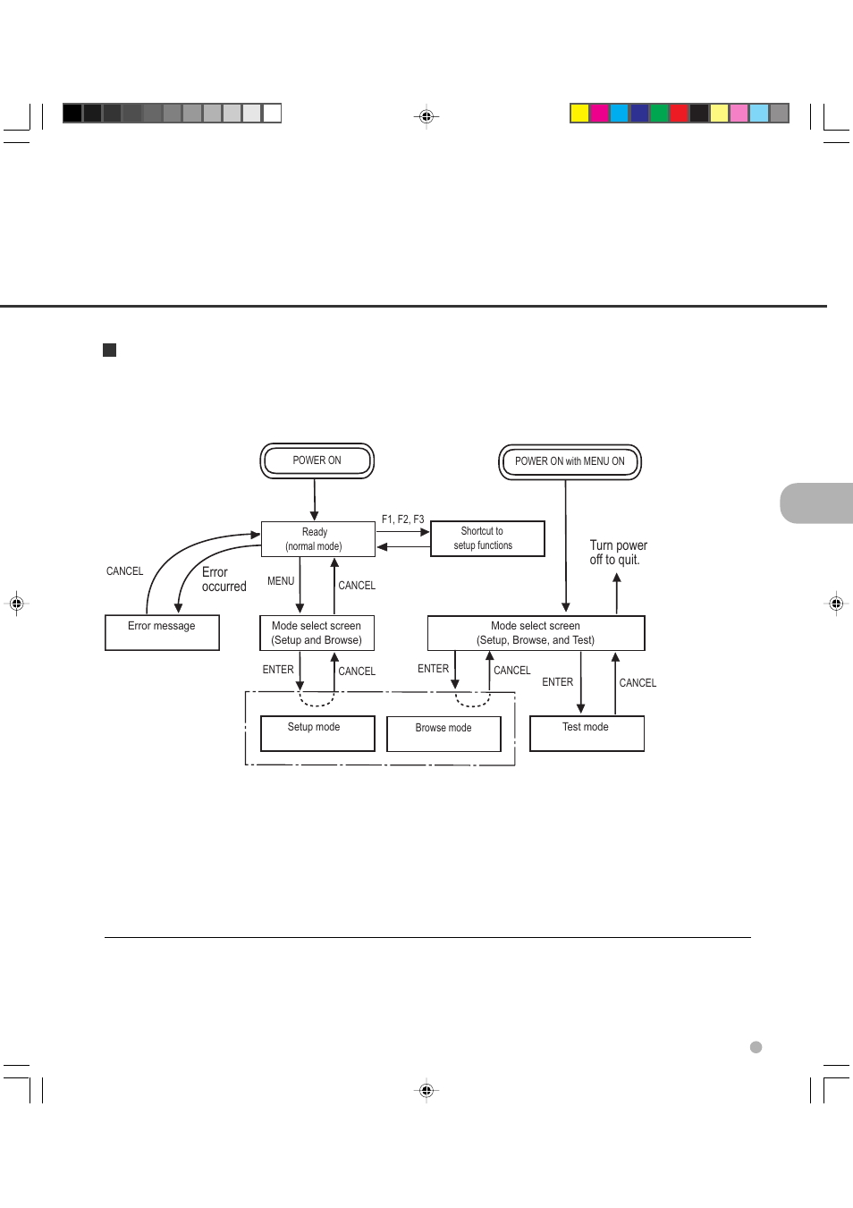 Transition of operator panel status and display, Turn power off to quit, Error occurred | FUJITSU fi-4990C User Manual | Page 35 / 120
