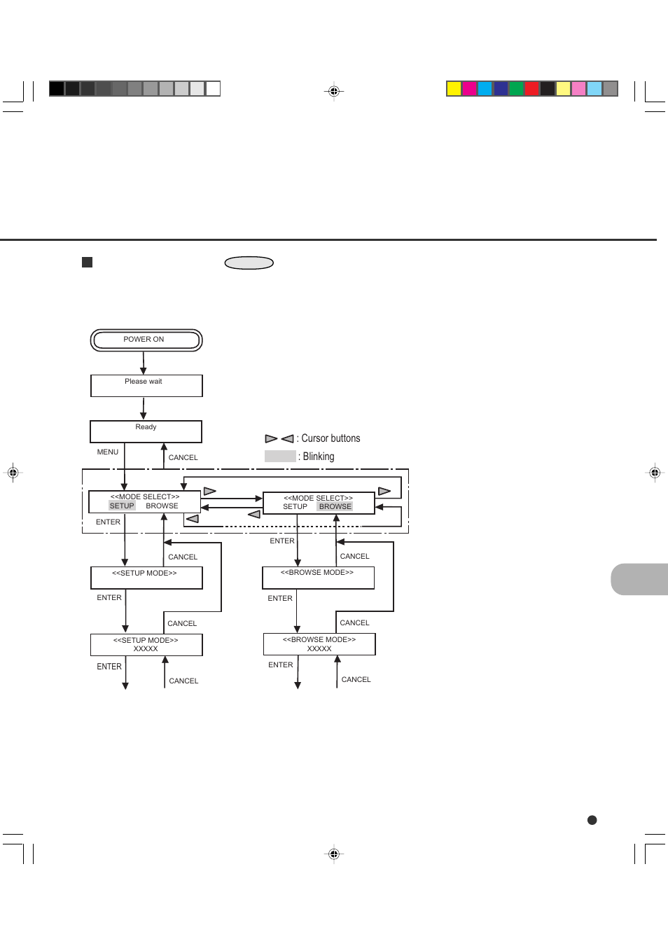 Mode selection ( menu pressed in ready status), Mode selection, Pressed in ready status) | FUJITSU fi-4990C User Manual | Page 55 / 120