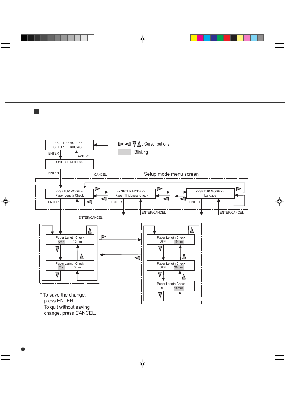 Transition of screens in setup mode | FUJITSU fi-4990C User Manual | Page 58 / 120