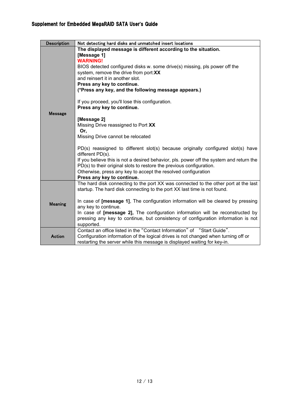 FUJITSU Embedded MegaRAID SATA CA97232-0014-01EN User Manual | Page 12 / 13