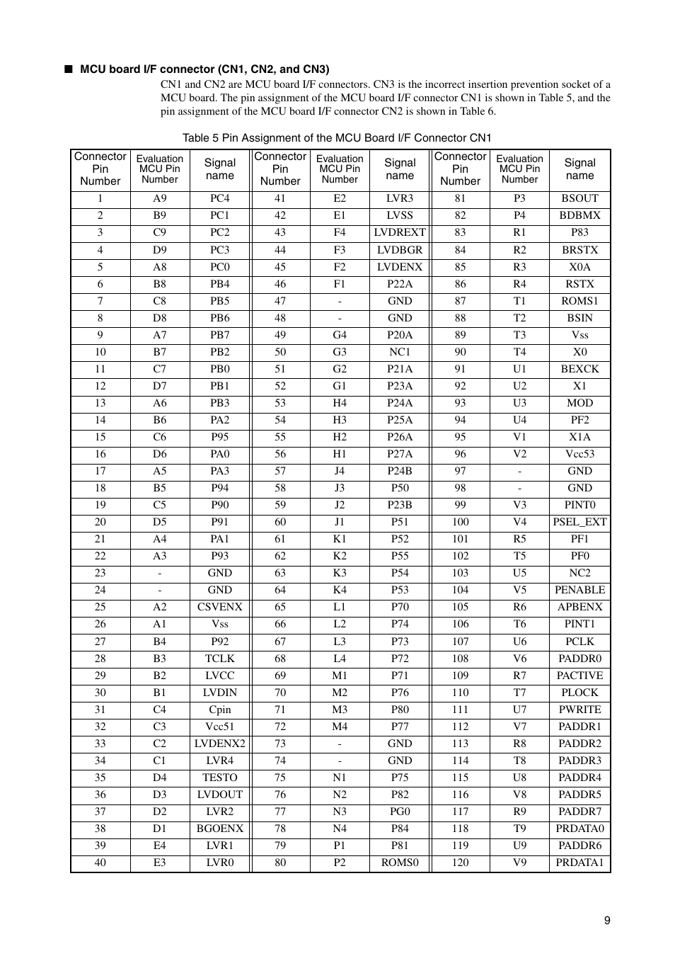 FUJITSU LQFP-52P User Manual | Page 12 / 16