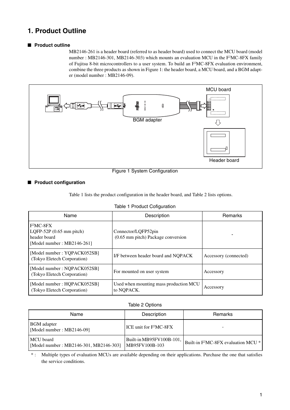 Product outline | FUJITSU LQFP-52P User Manual | Page 4 / 16