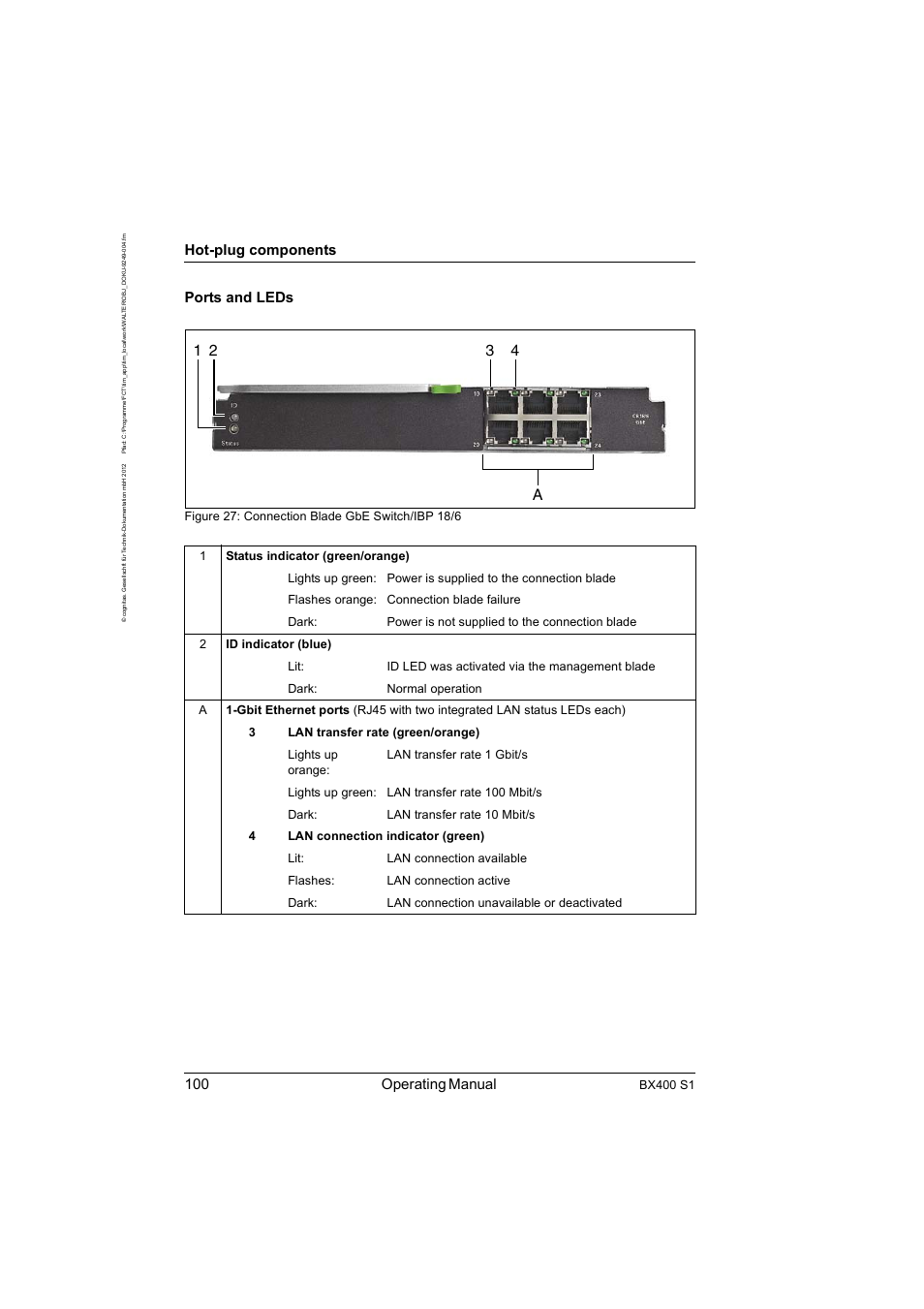 1 2 3 4 a, 100 operating manual, Hot-plug components | Ports and leds, Bx400 s1 | FUJITSU PRIMERGY BX400 S1 User Manual | Page 100 / 136