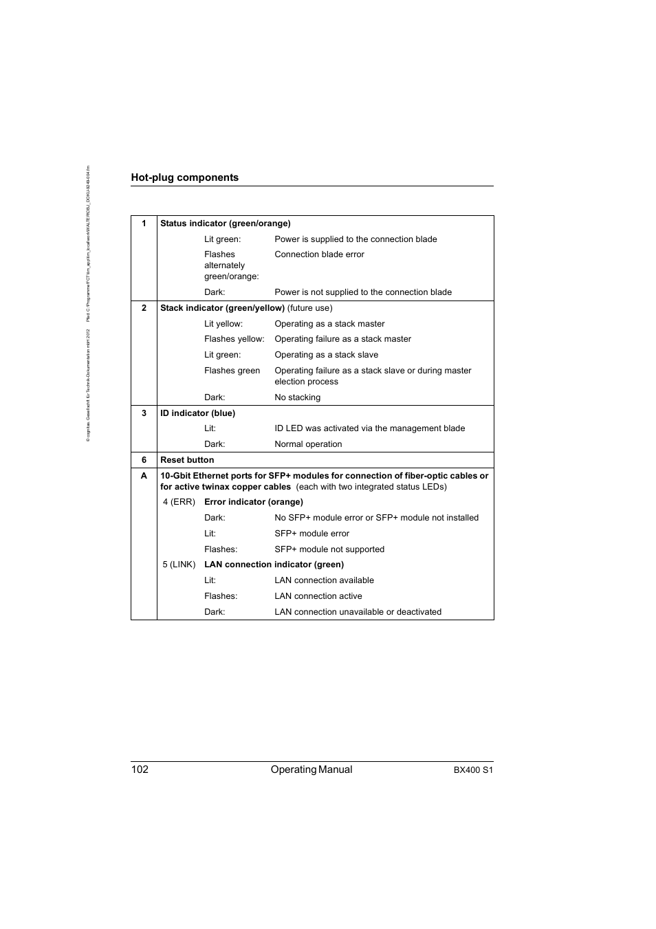 102 operating manual, Hot-plug components, Bx400 s1 | FUJITSU PRIMERGY BX400 S1 User Manual | Page 102 / 136