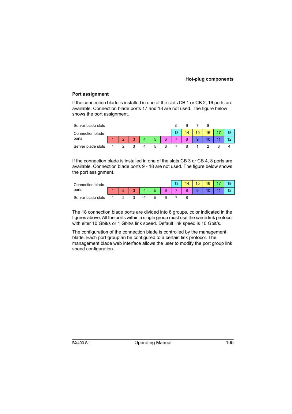 FUJITSU PRIMERGY BX400 S1 User Manual | Page 105 / 136