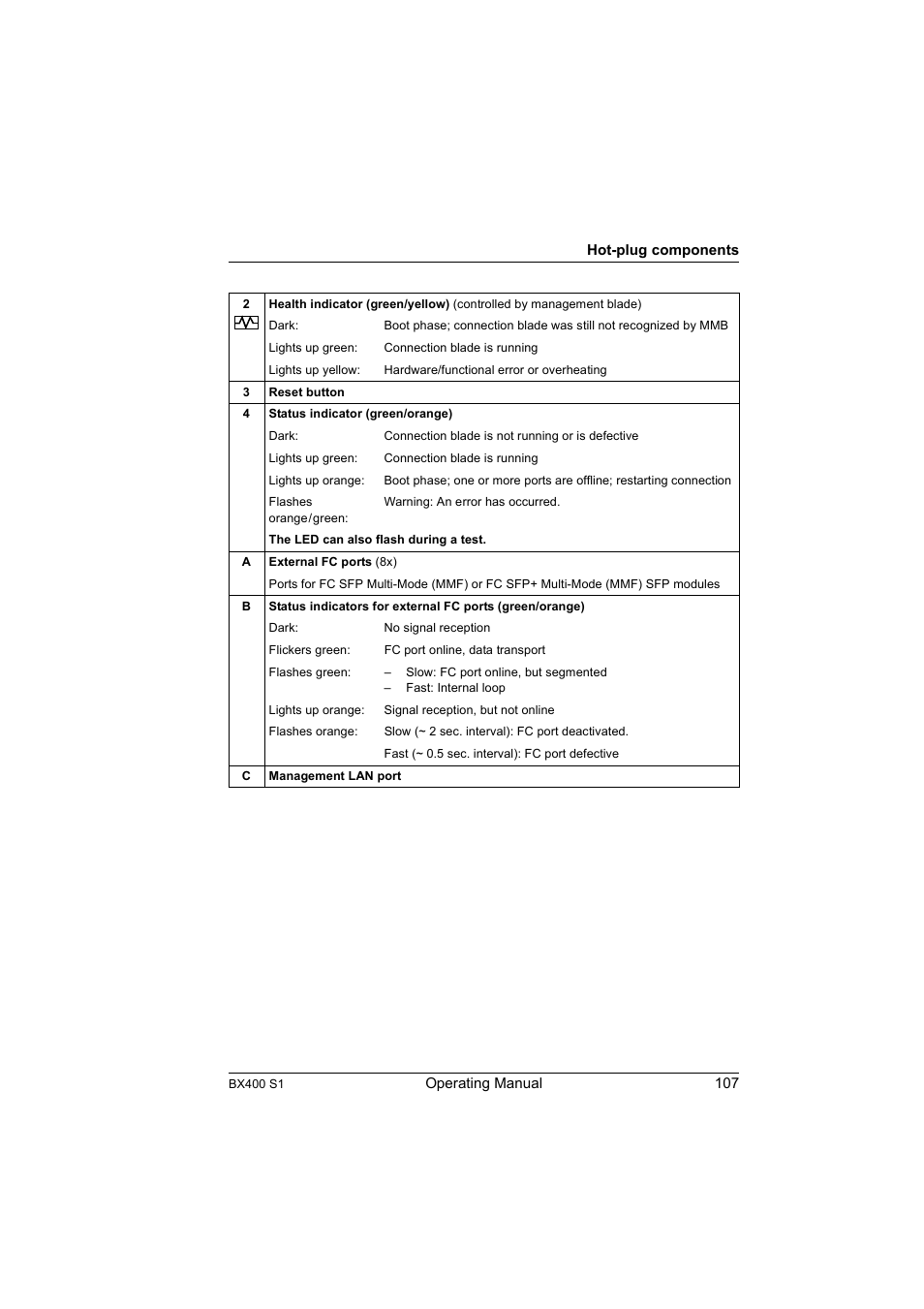 FUJITSU PRIMERGY BX400 S1 User Manual | Page 107 / 136